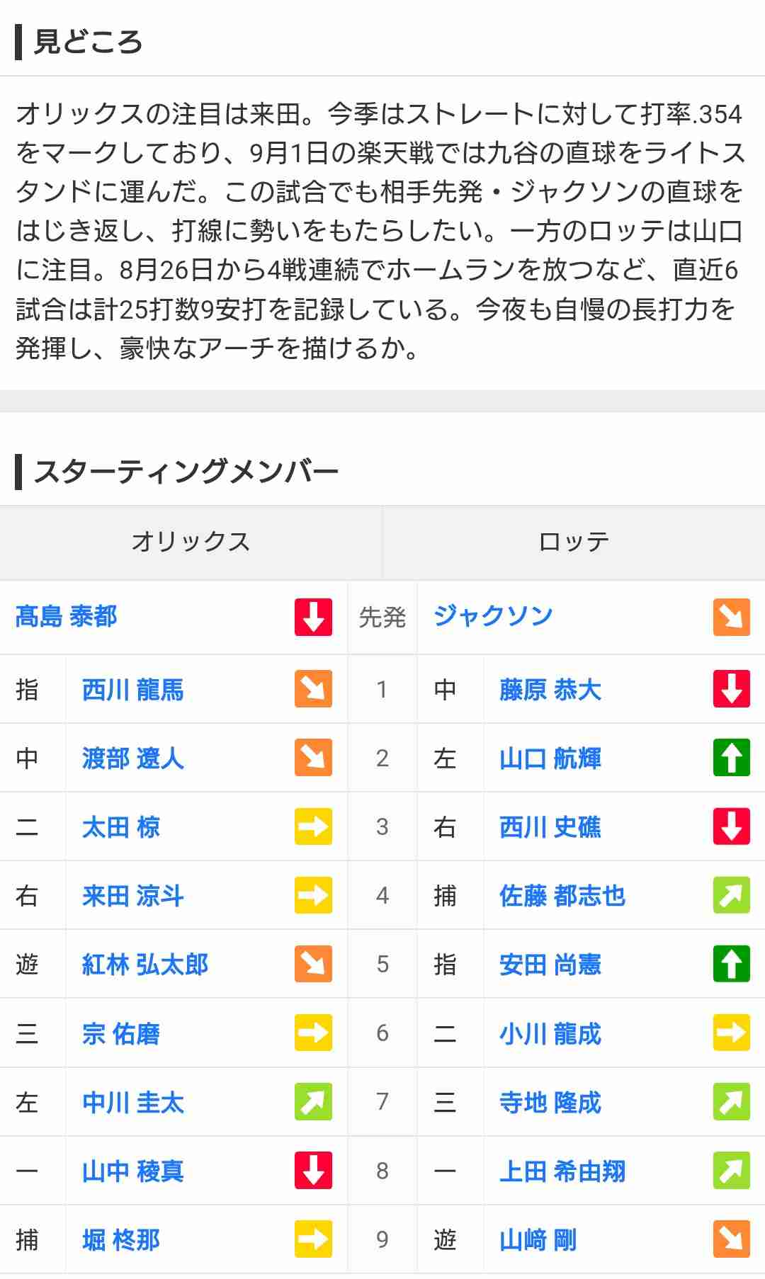 千葉ロッテマリーンズファン集まれ！Part39