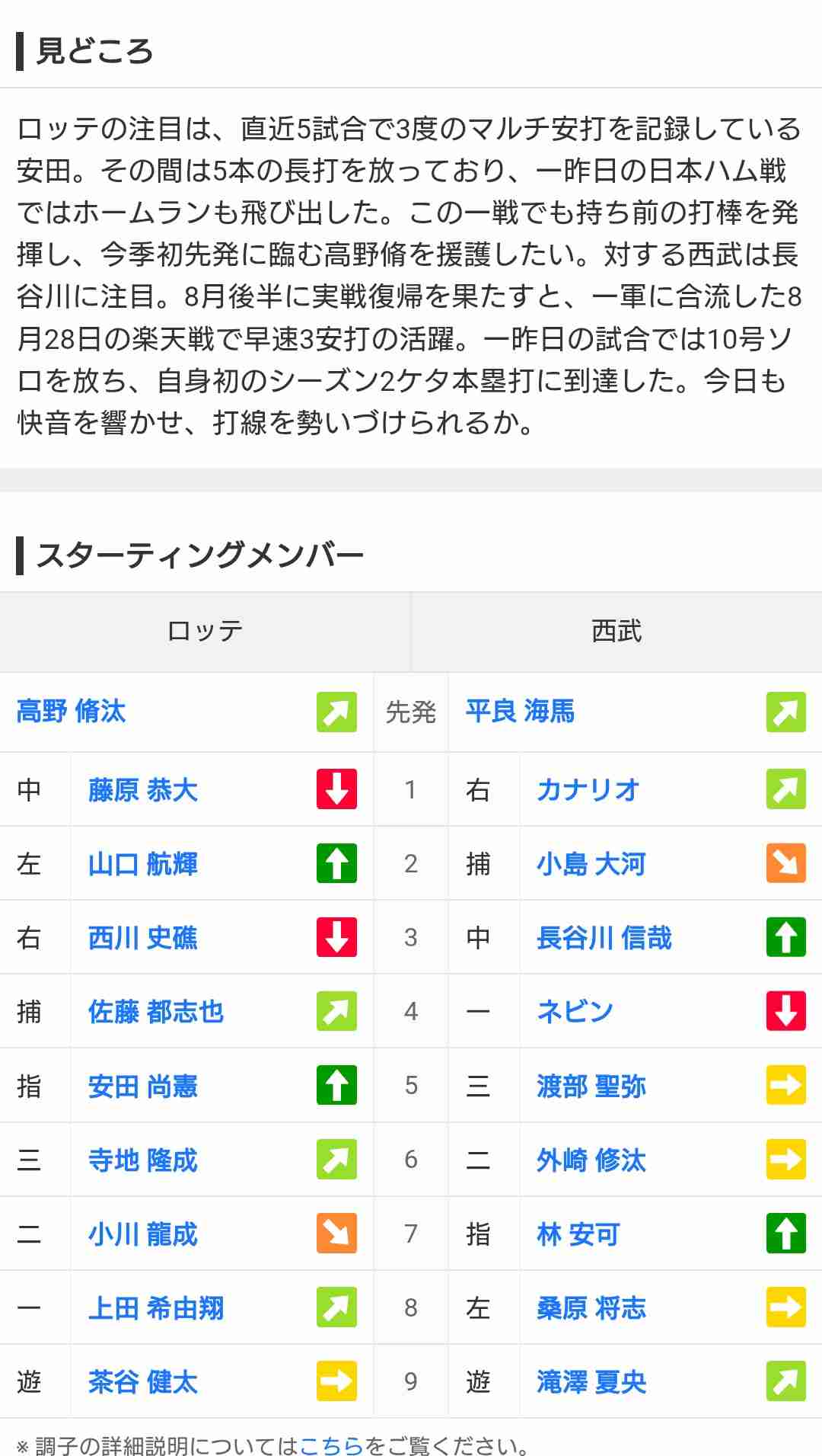 千葉ロッテマリーンズファン集まれ！Part39