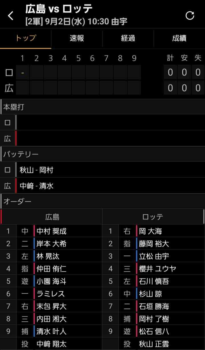 千葉ロッテマリーンズファン集まれ！Part39