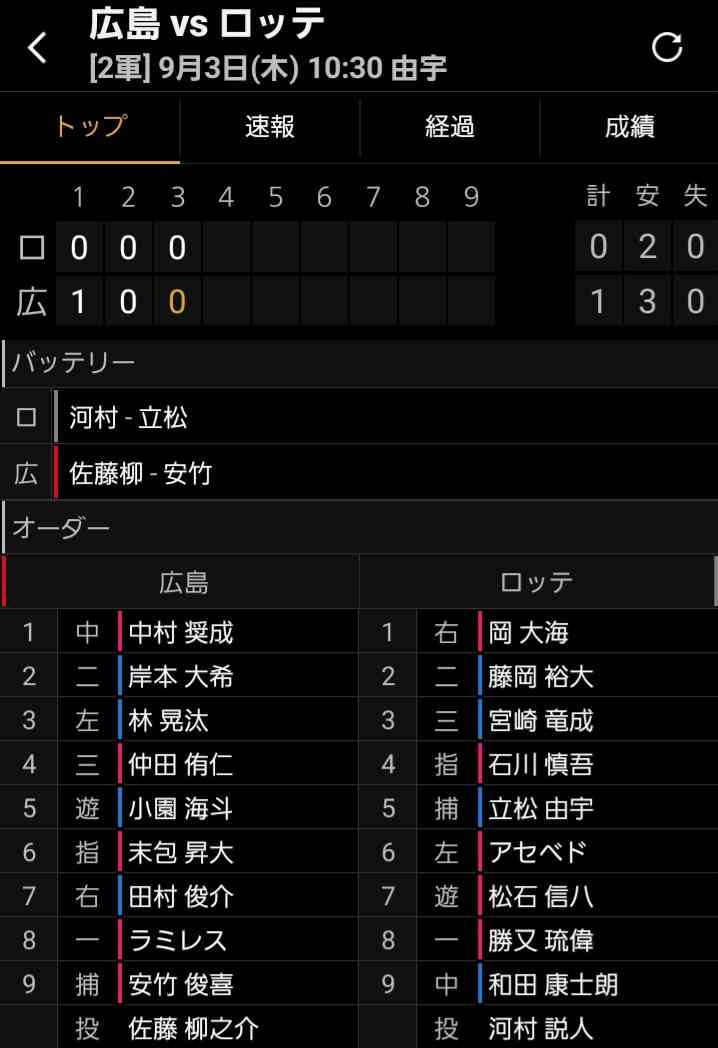 千葉ロッテマリーンズファン集まれ！Part39