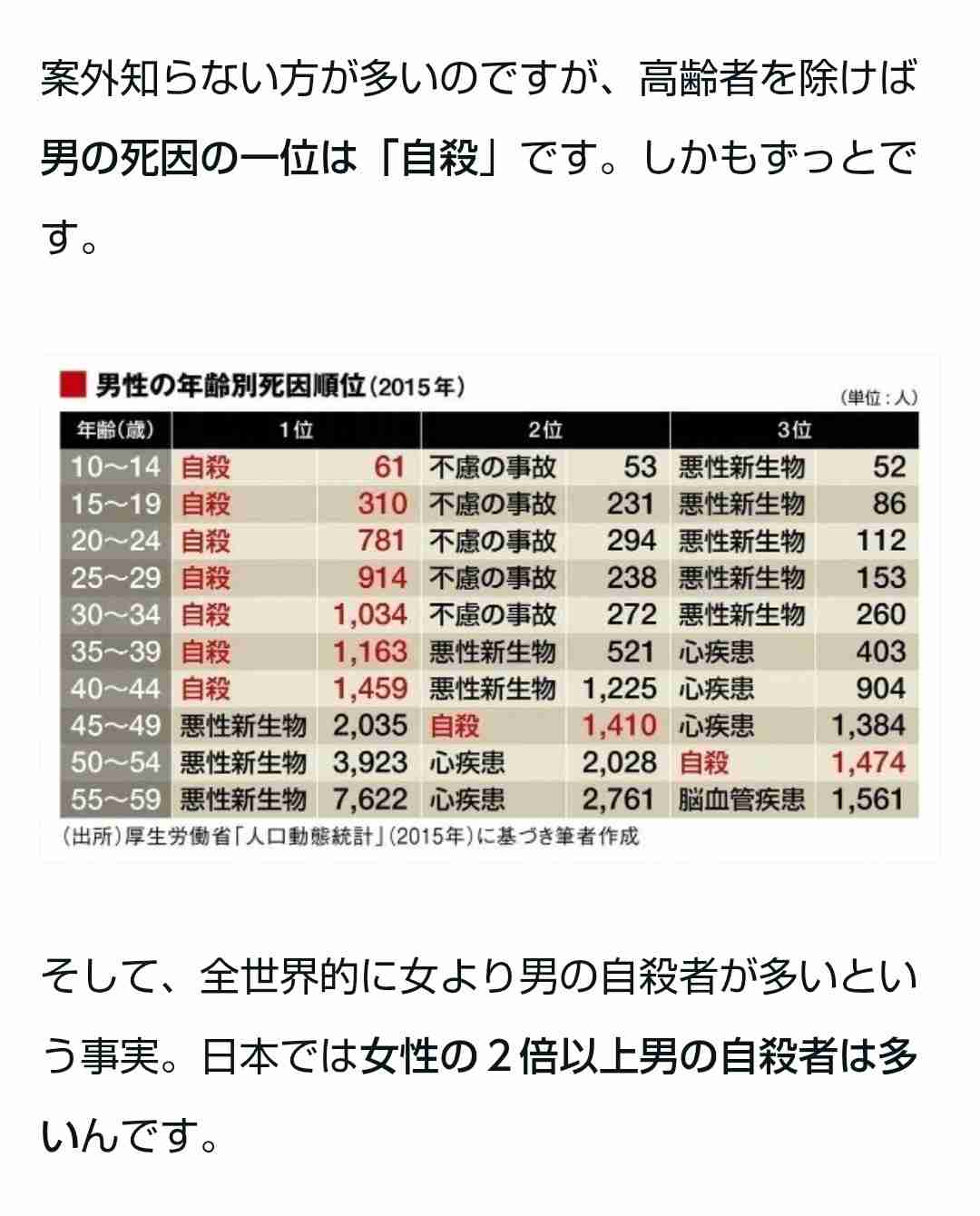 「女子の自殺率は167%上昇」若年層を壊す「SNS」をめぐる、世界が放置した4つの害悪【ジョナサン・ハイト独占インタビュー】