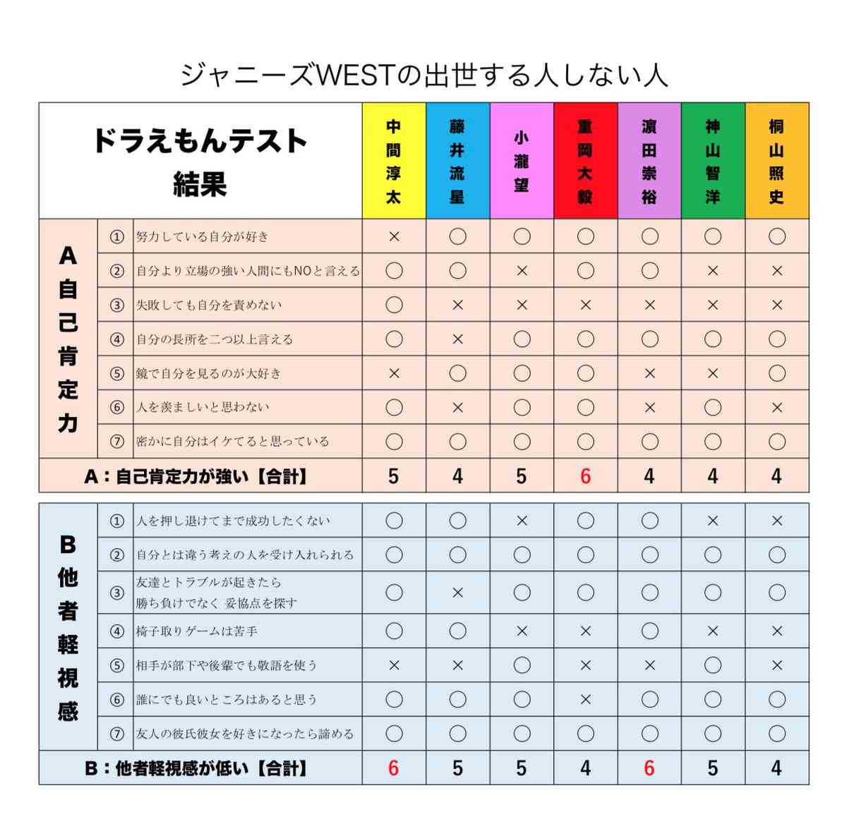 WEST.　音楽フェスの出演を取りやめ　7人での参加が困難　公式サイトで発表「出演はございません」