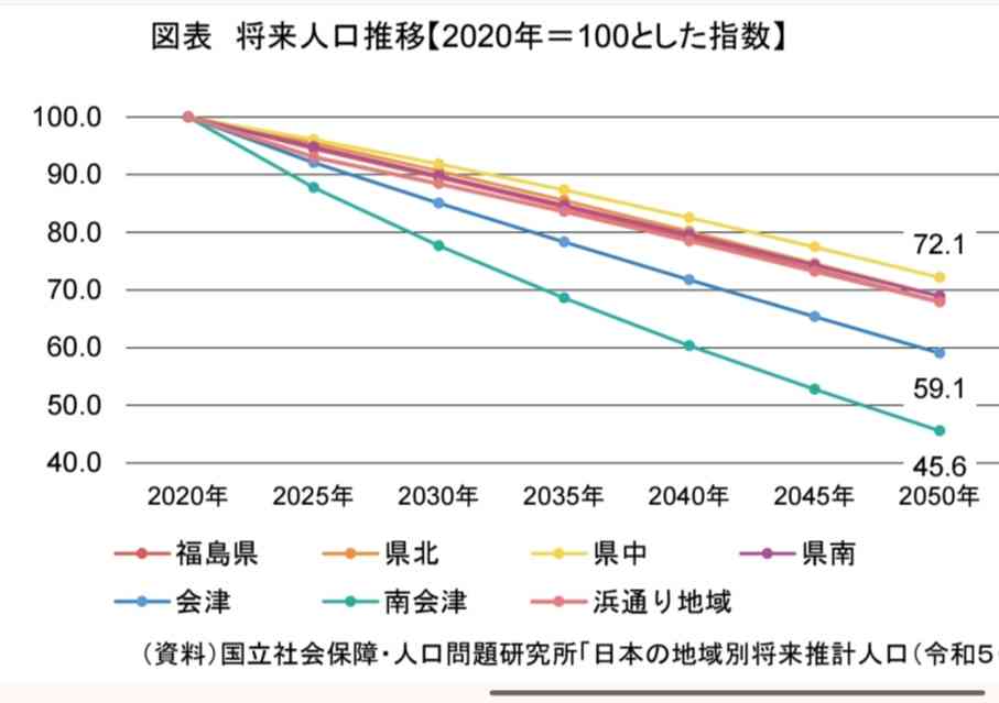 育った街が高齢化・過疎化で辛い