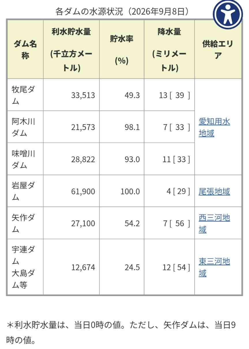 【東海地方】雨 大丈夫ですか？