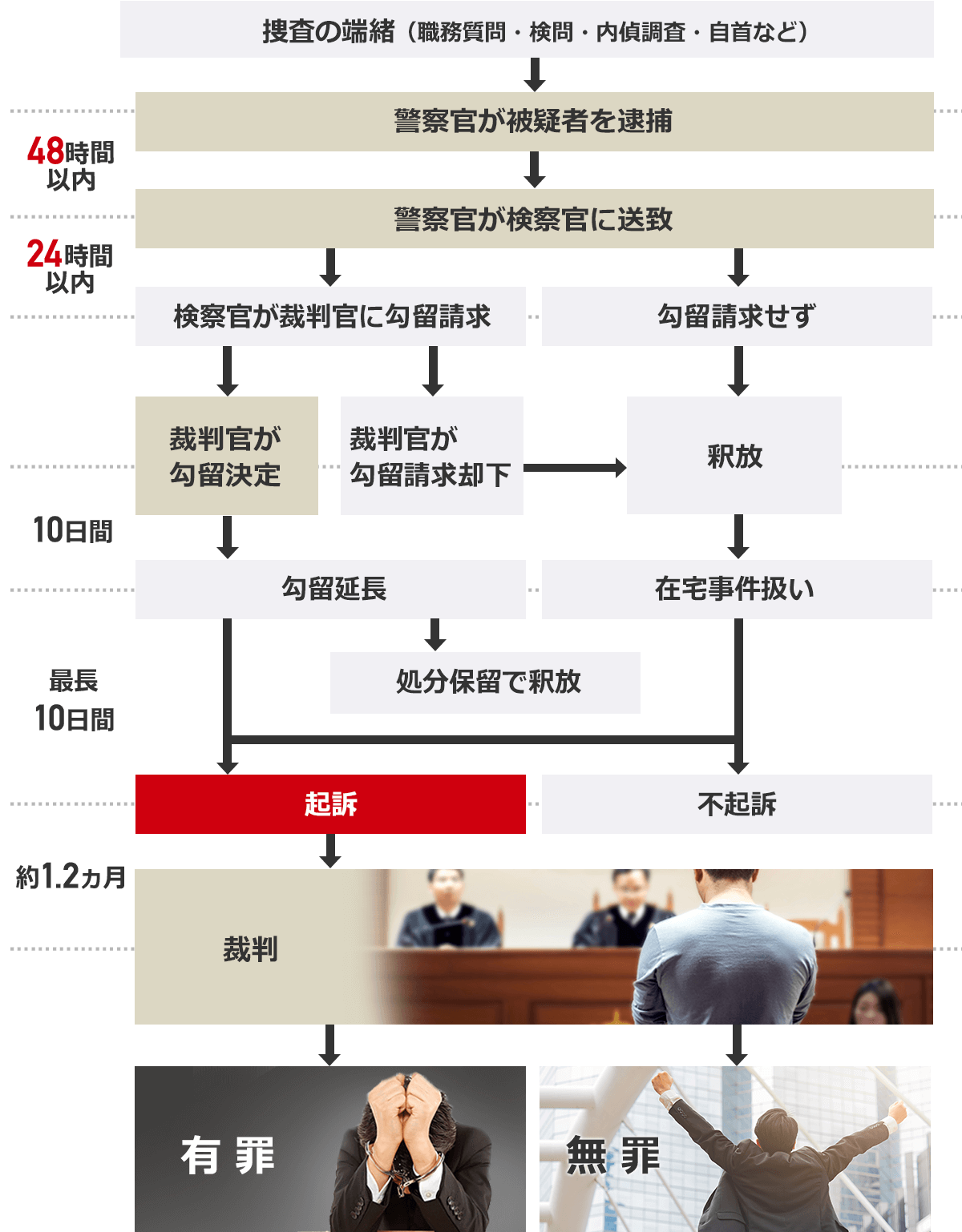 「もみくちゃになり刺さってしまった」55歳女性が腹を刺され死亡 無職の58歳男を現行犯逮捕 大阪・貝塚市の集合住宅
