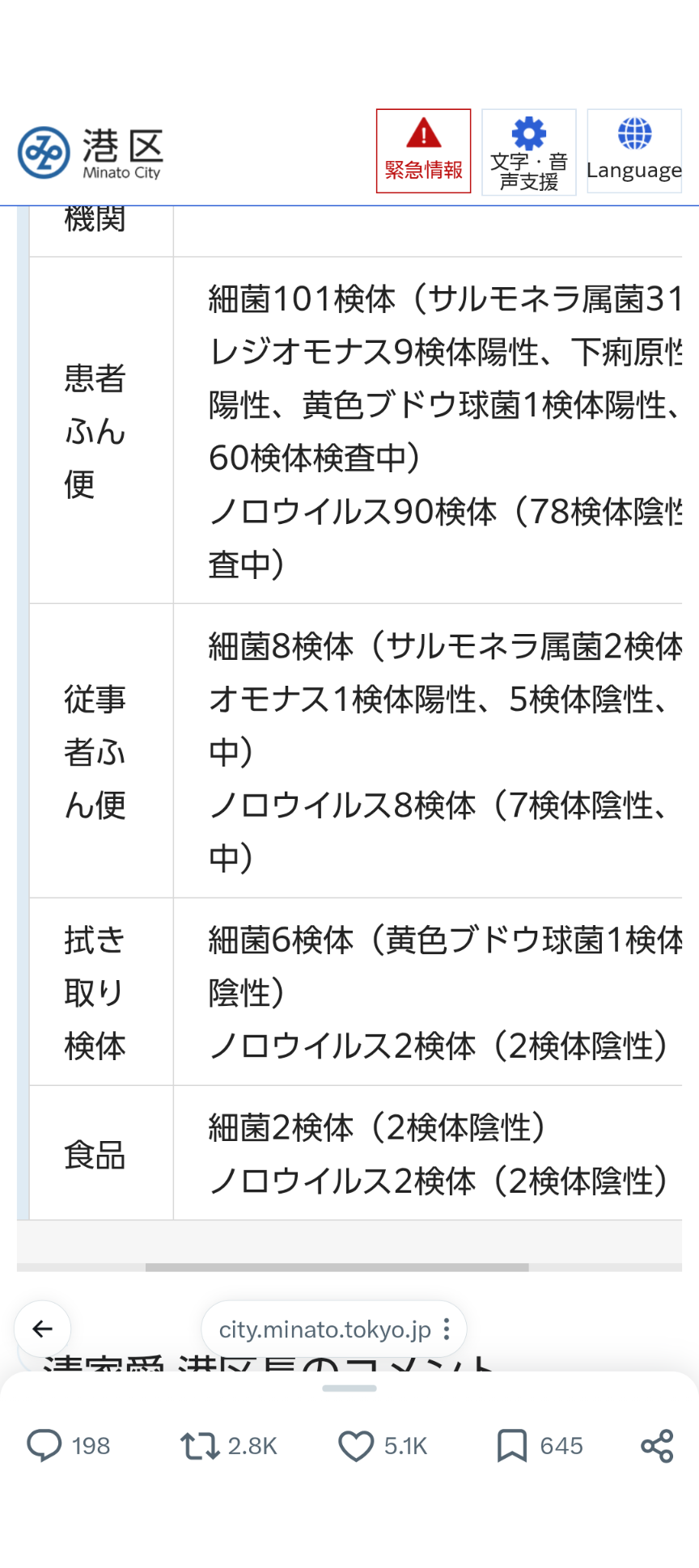 麻布十番まつりの食中毒はサルモネラ属菌と断定　「割烹こめを」に7日間の営業停止命令　こめおは謝罪