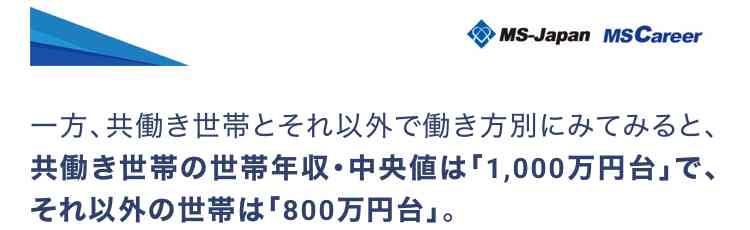 子育て世帯の平均年収はいくら?「857万3000円」でも6割が生活は苦しいと答え、純資産は741万円