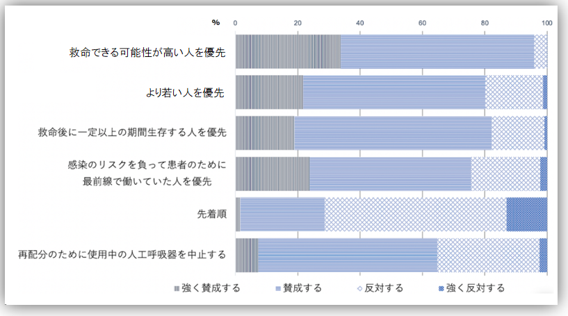 意識不明の重体だった