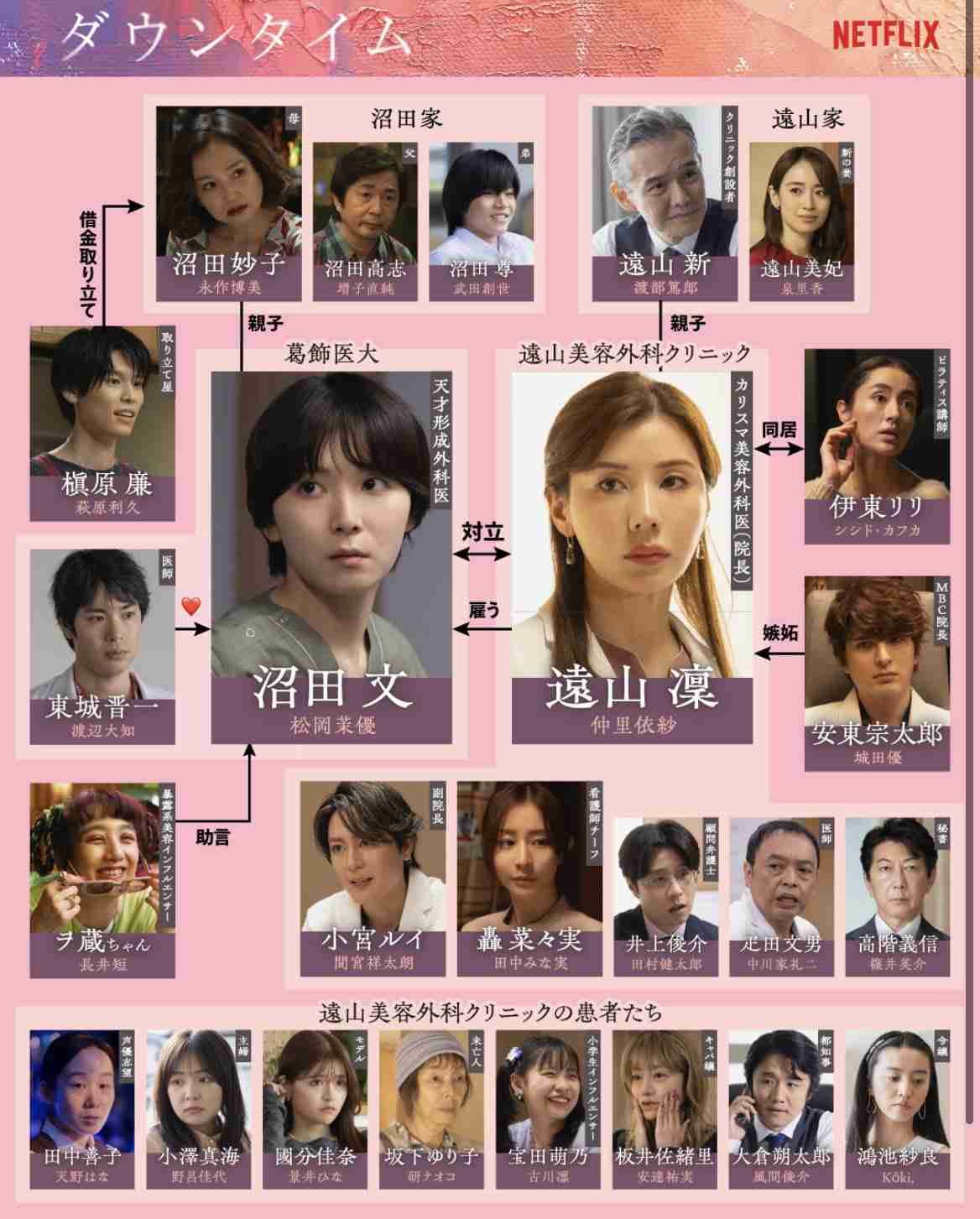 Netflix『ダウンタイム』初週日本1位スタート 台湾・香港・タイでもTOP10入りの好スタート