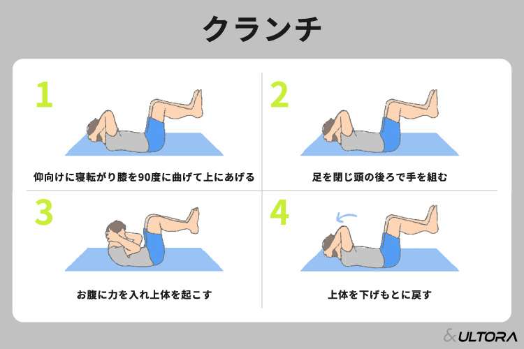 お腹だけ痩せたい