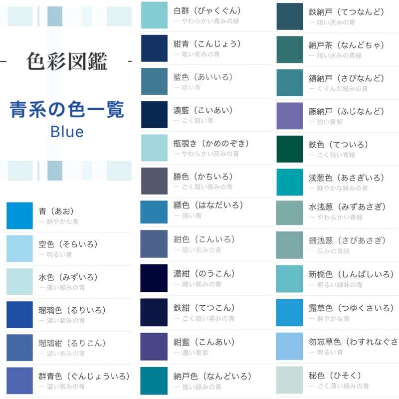 色の名前をあげていこう
