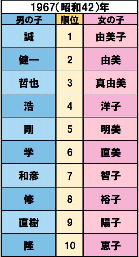 【昭和50年代生まれ】同級生に1人は居た名前