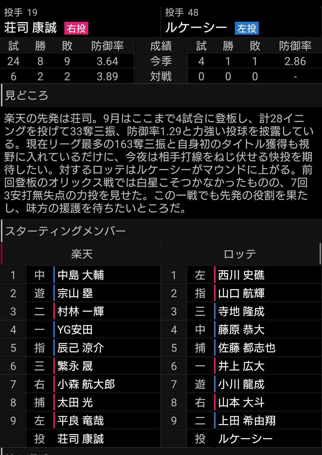 千葉ロッテマリーンズファン集まれ!Part40