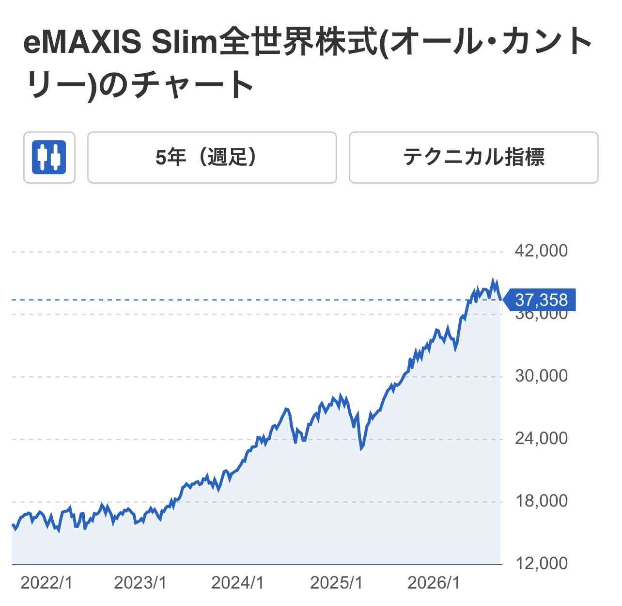 買わなくて正解だったもの
