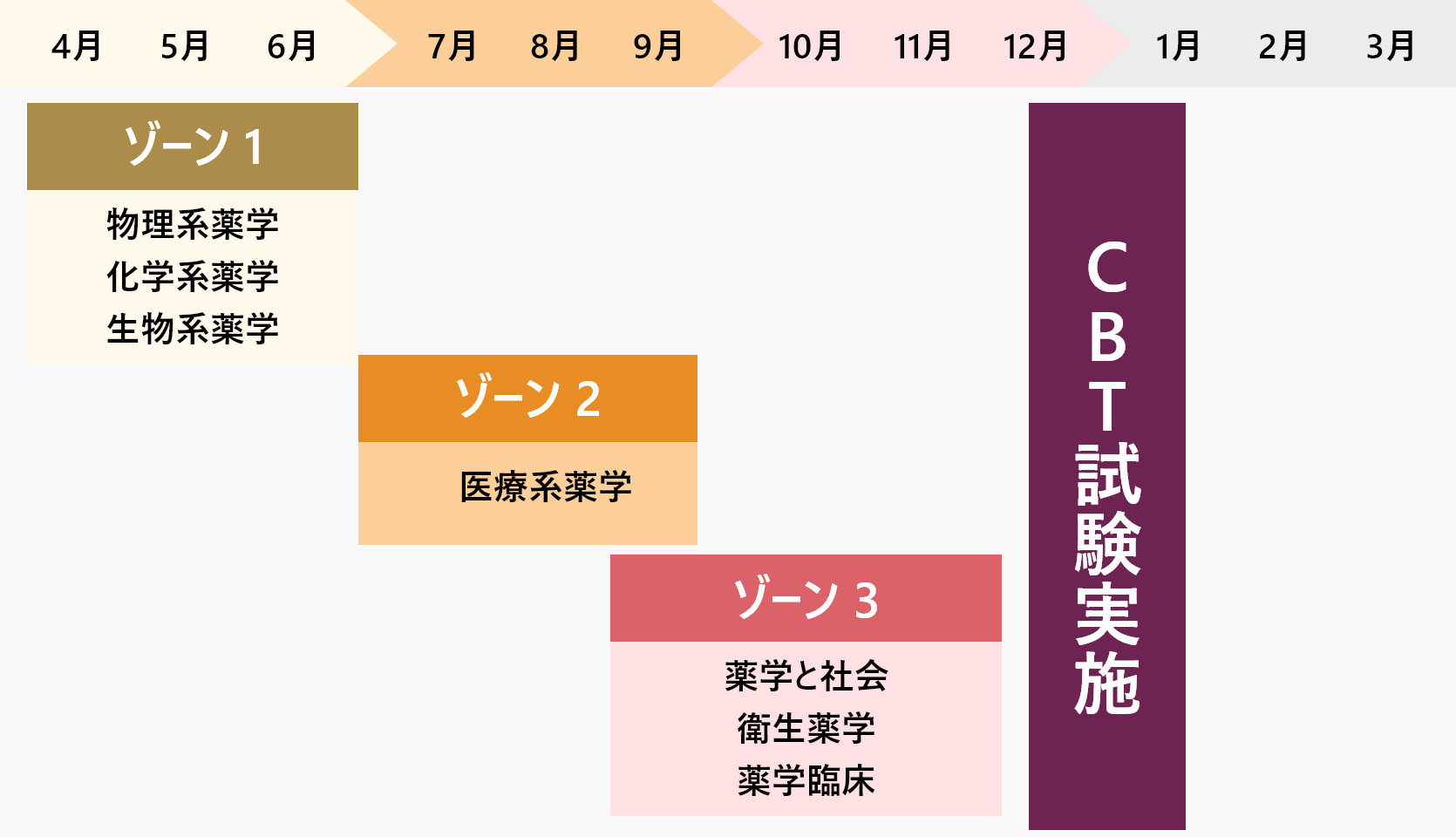 【大学・医療系】薬学部について知っていること