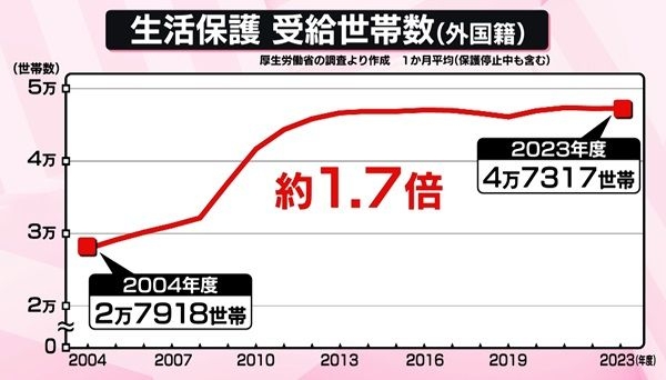 生活保護受給批判の風潮が嫌い