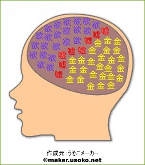 あなたの脳内を占めるもの