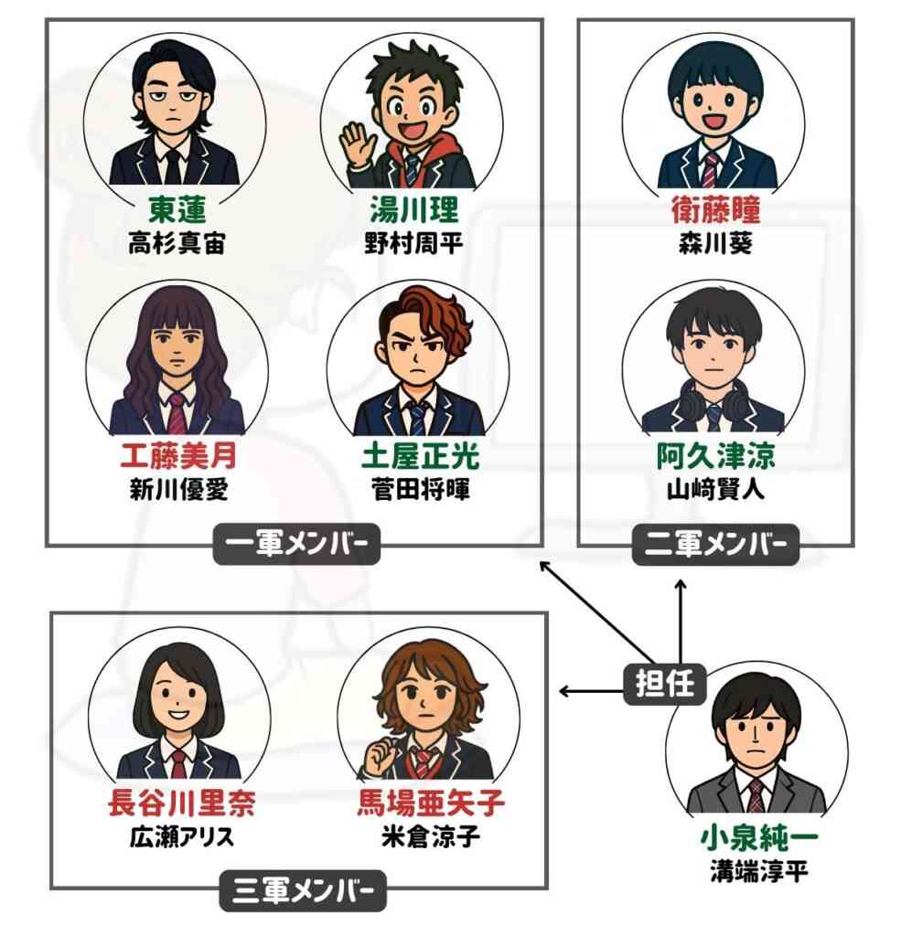 スクールカースト体験談