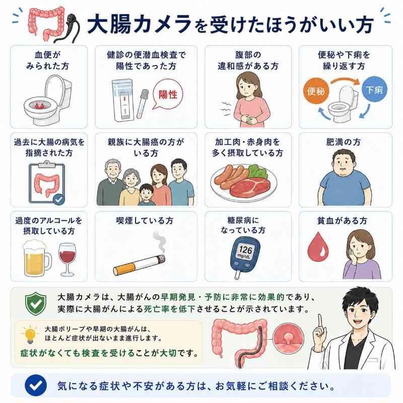 大腸がんについて