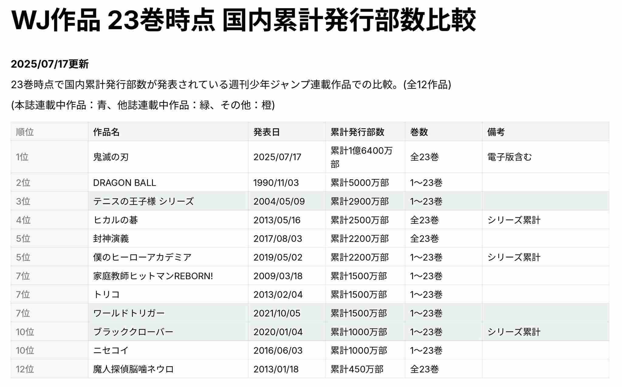 【豆知識】アニメや漫画関連のトリビア