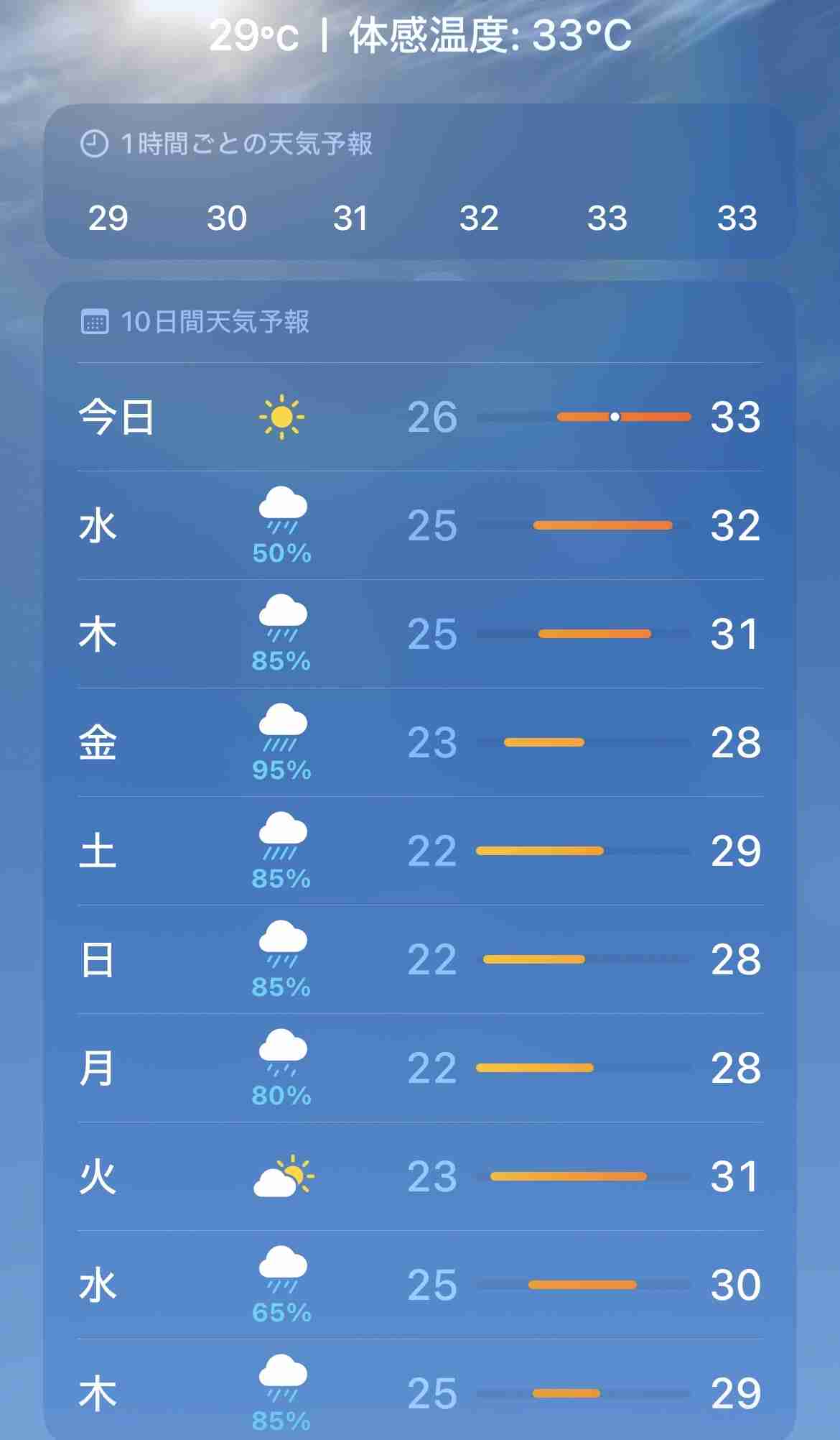 夏から秋に変わる季節の変わり目が苦手な方