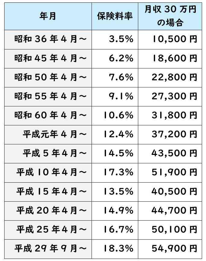 10年前は年収300万円台でも成婚したのに…最新調査でわかった「いま日本で結婚できる