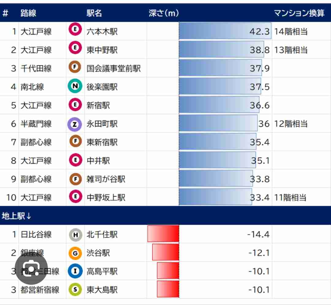 体力がない中でもやっている運動