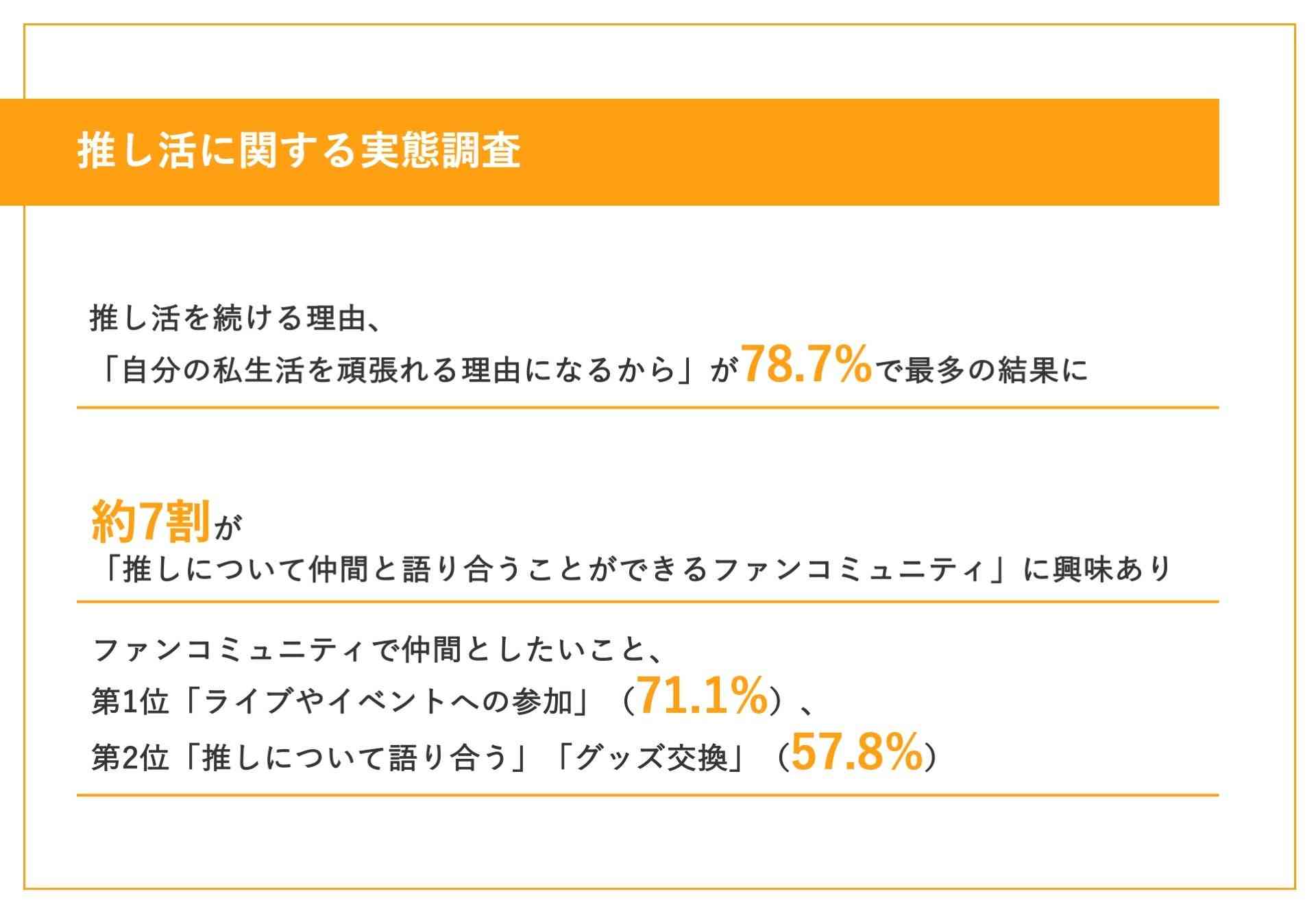 「推し活」言説の背景にある「お金を落とす=いいオタク」の風潮…消費活動への過剰な礼賛が広がったプロセスとは