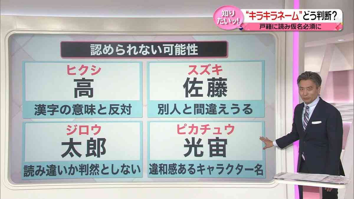 キラキラネーム被害者の会