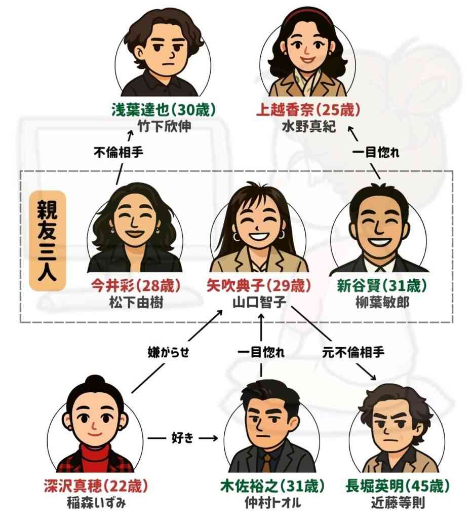 セリフが棒読みすぎて印象に残ってる映画・ドラマ part6