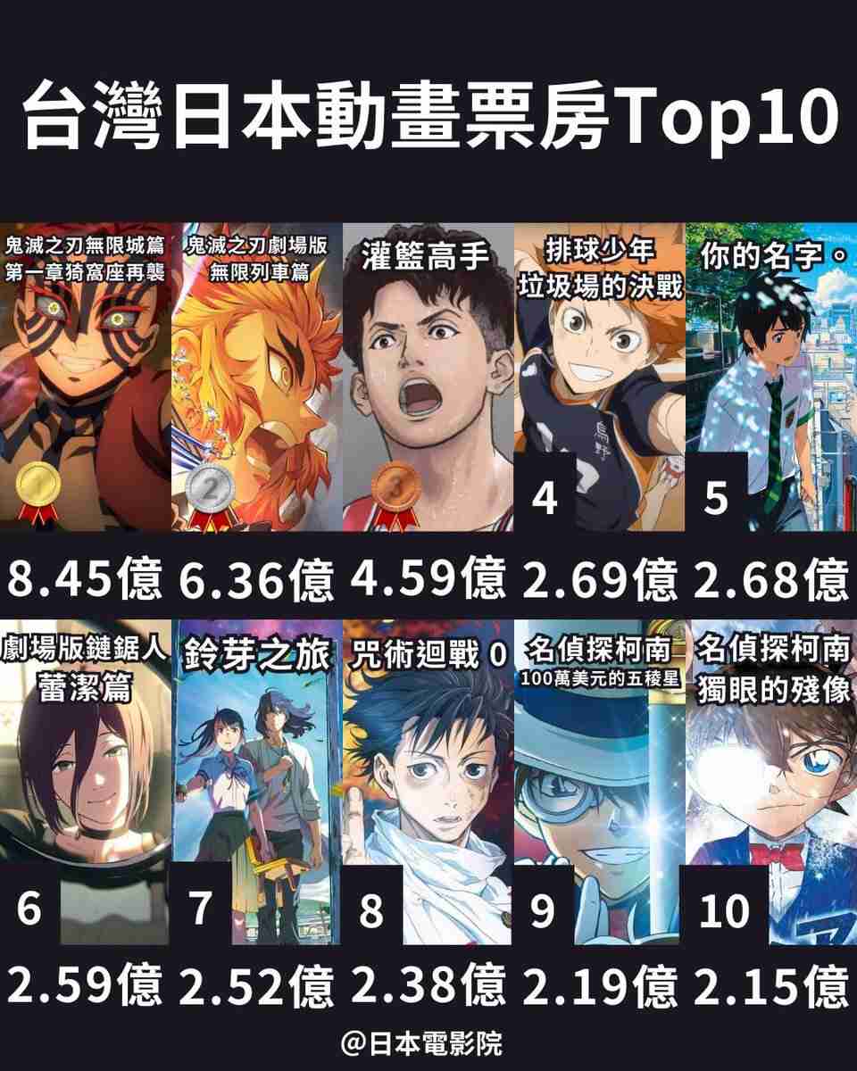 【スラムダンク】THE SECOND SLAM DUNKでやってほしい試合