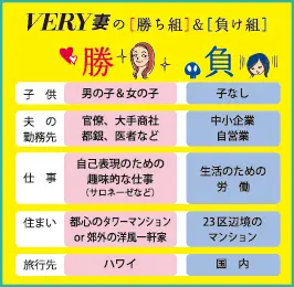 💰️👗セレブになりたい。【VERYのような】