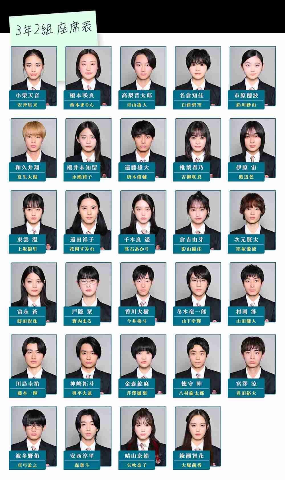 出演者が豪華だと思うドラマ