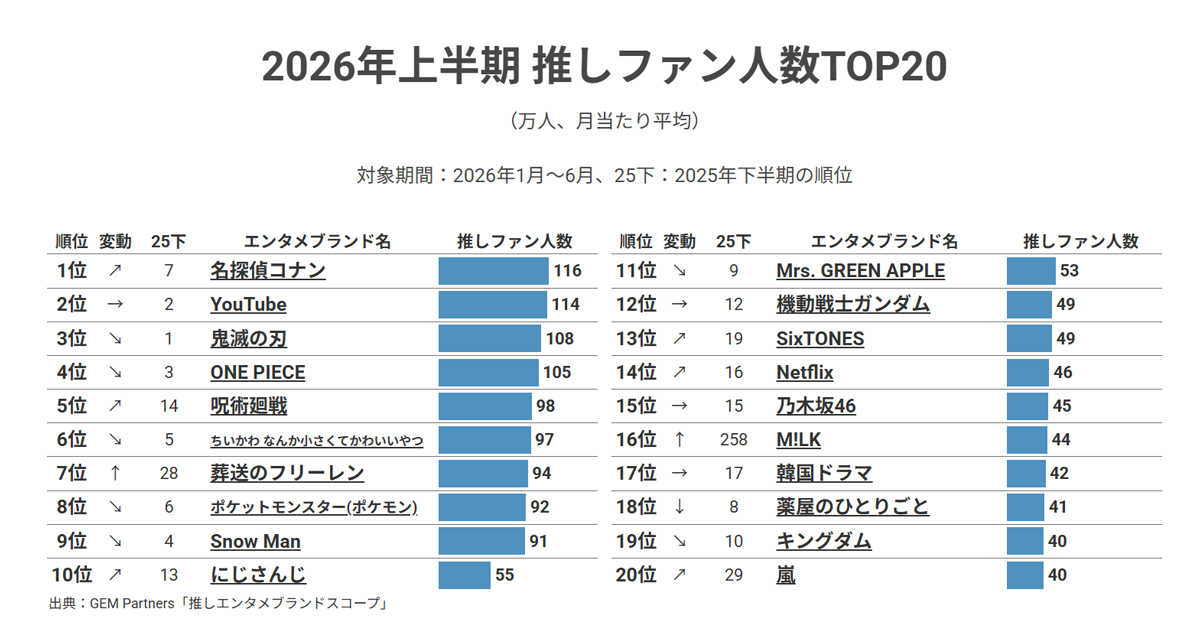 人気になるアイドルとならないアイドルの違い