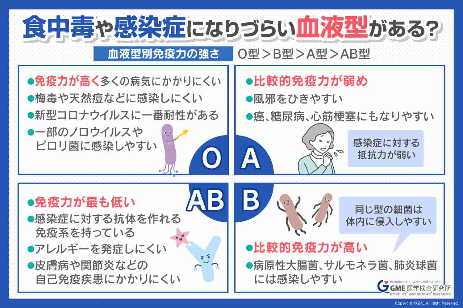 血液型の話題で言われがちなこと