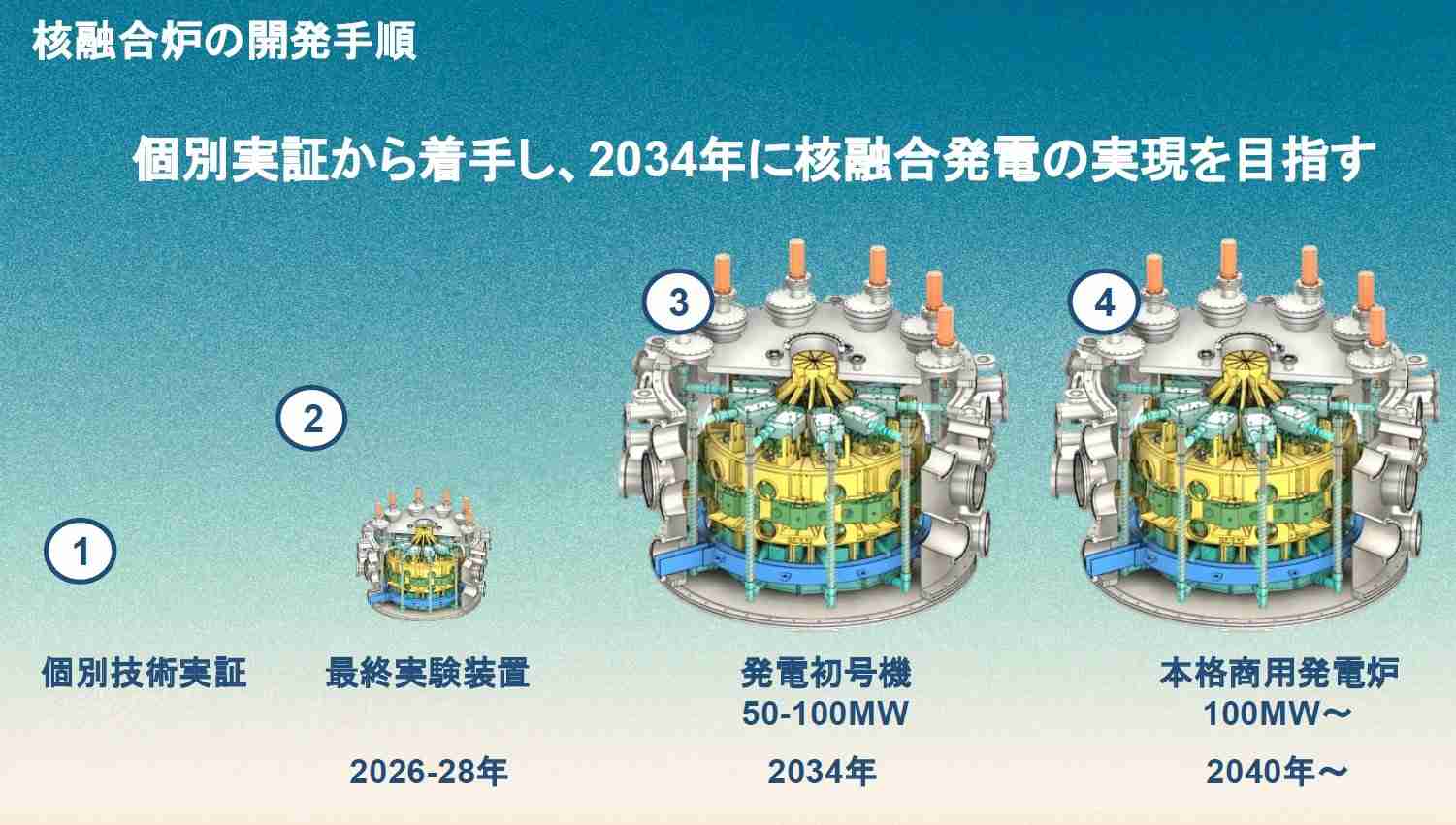 片山財務相「挑戦なき国に発展はなし」、高校生に語った「最後のチャンス」横浜市で講演