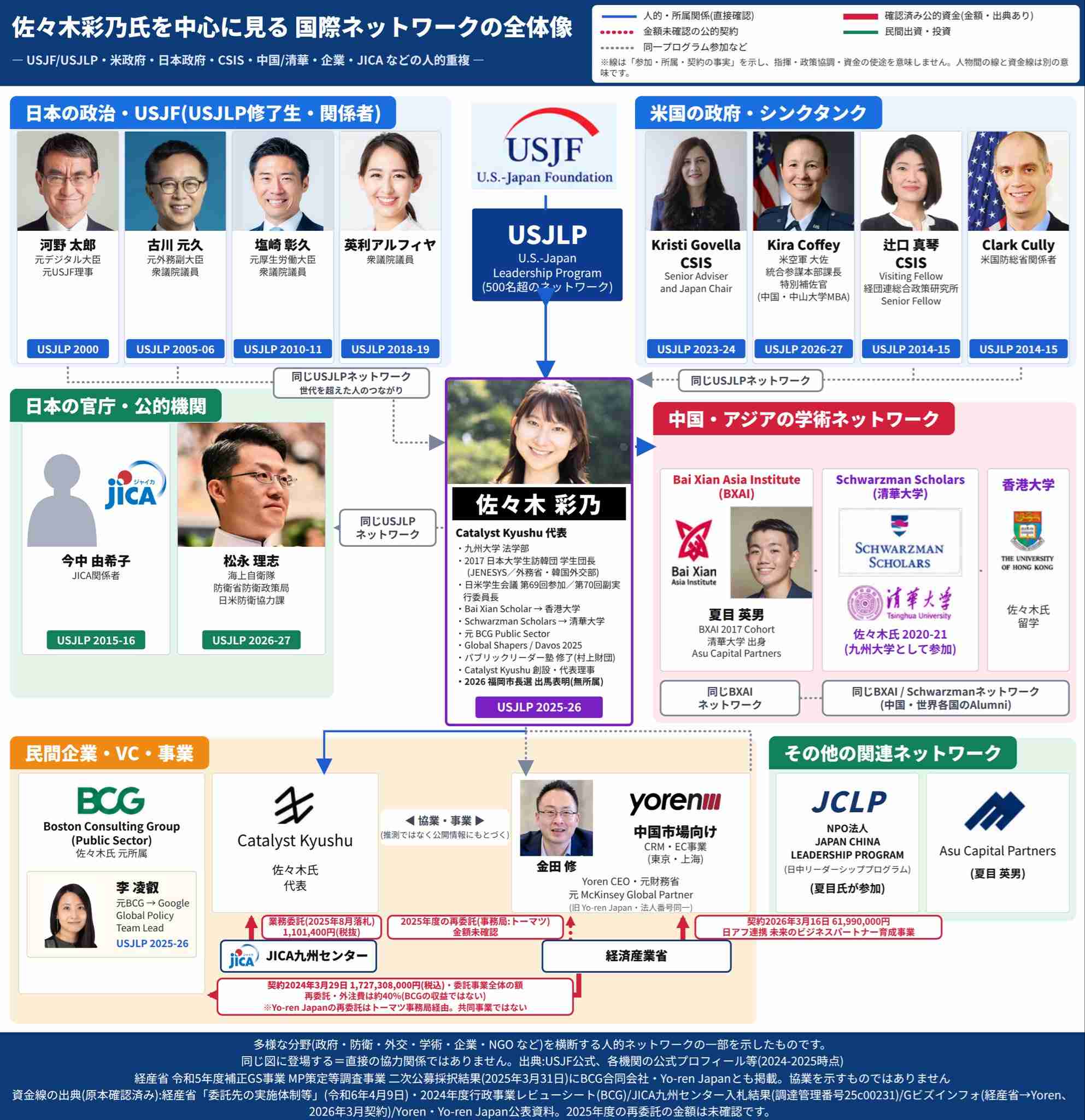 林芳正氏が閣外追放で反撃始動、若手と“決起集会”へ…2027年総裁選に向け「高市VS反高市」本格化か