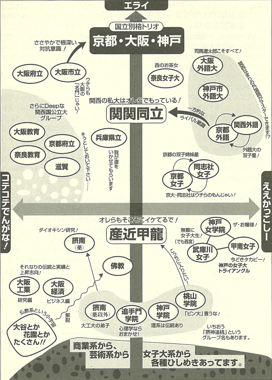 神戸を語りたい