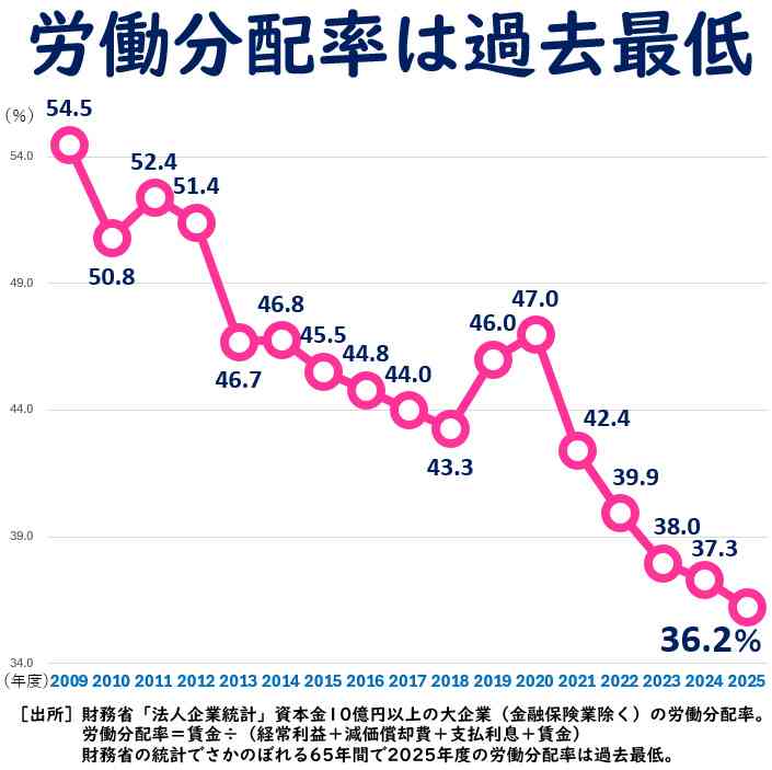 こんな法律が欲しい!