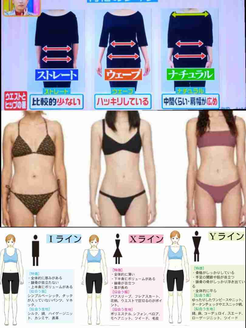 更年期以降痩せた人ー