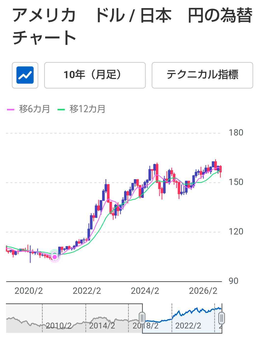 家計金融資産が過去最大　株高で2519兆円