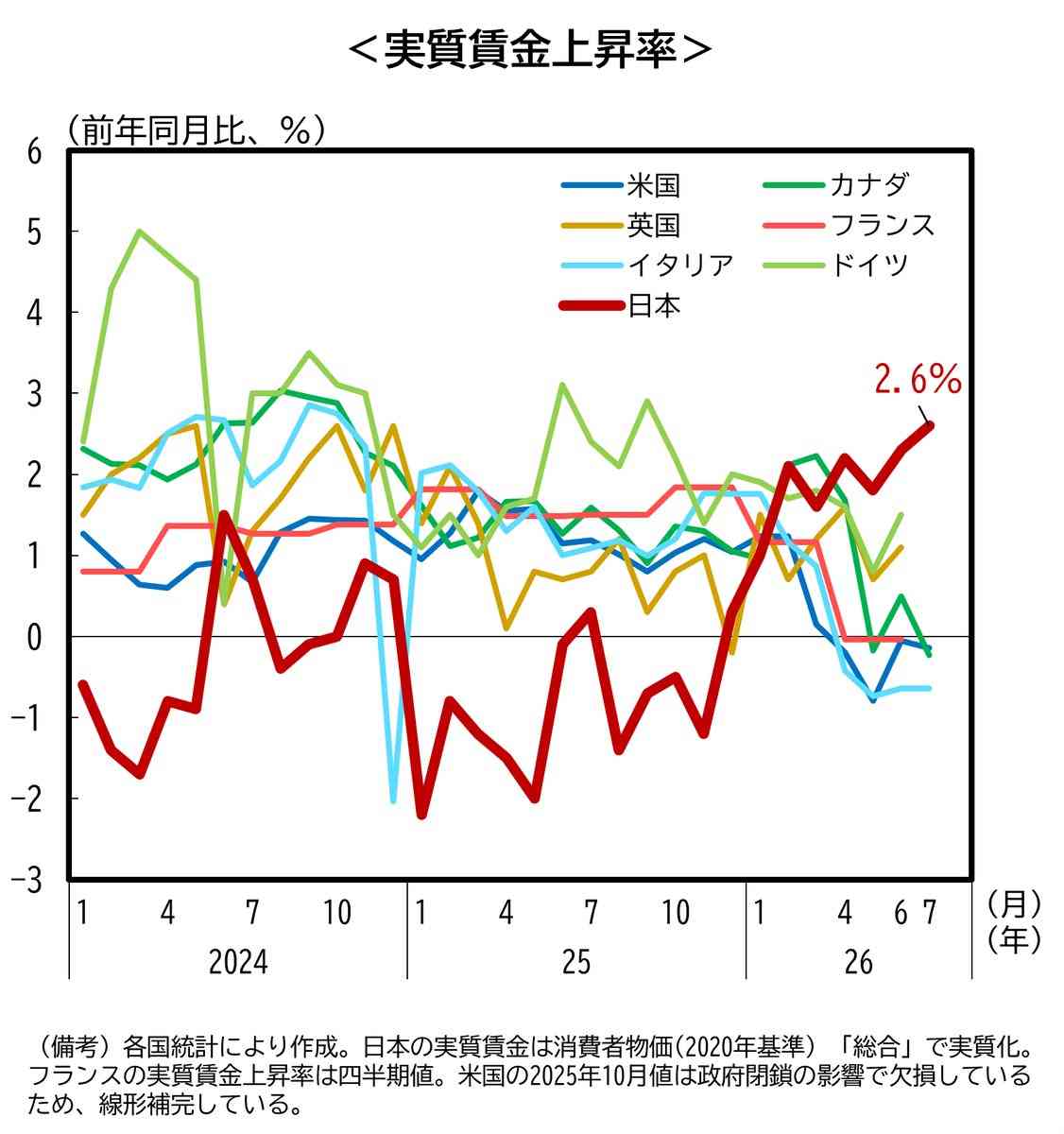 家計金融資産が過去最大　株高で2519兆円