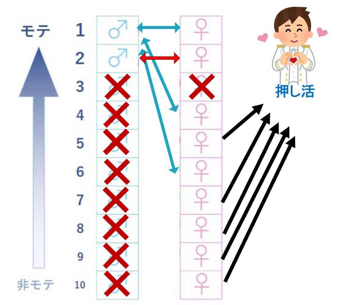 20代男性
