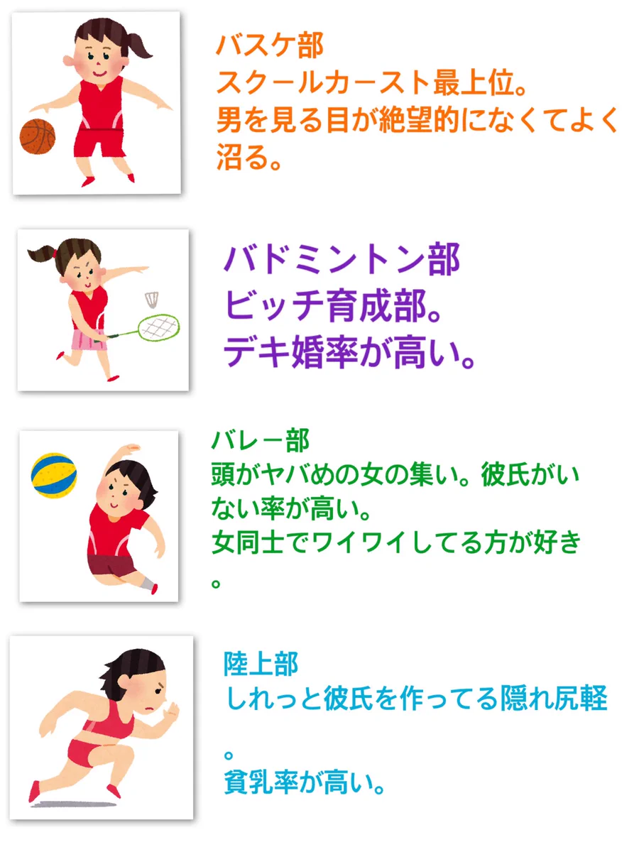 各部活動のイメージ
