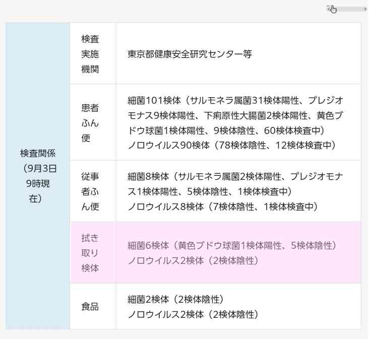 こめお氏提供の「蟹ラーメン」、サルモネラ菌以外にも複数の菌が検出…余った700食”廃棄”なら食中毒の原因は？保健所に聞いた