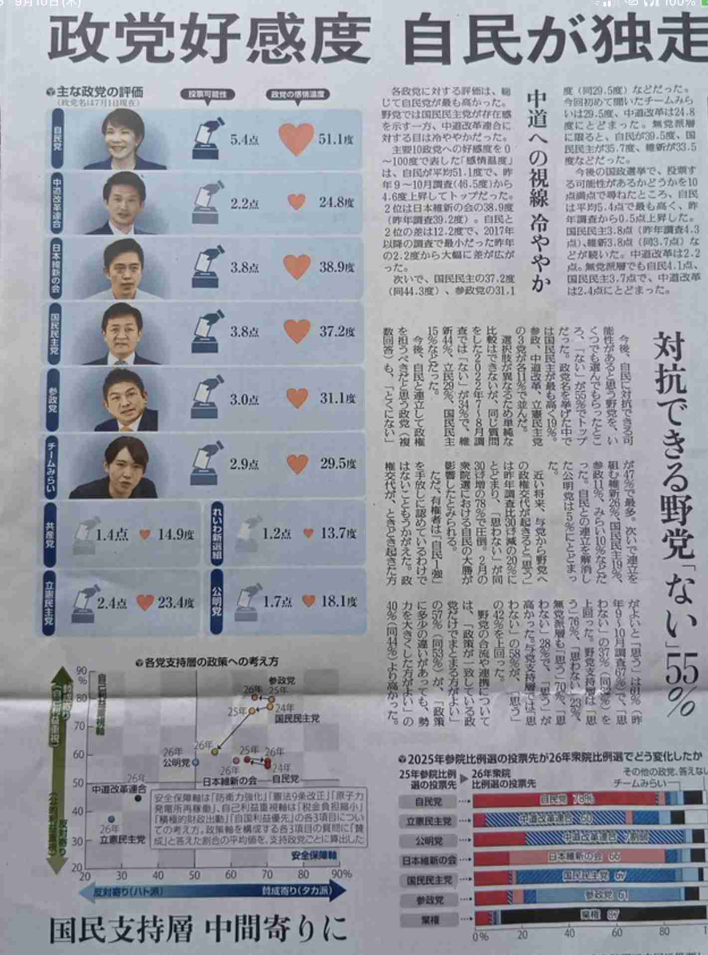 「明らかにおかしい」高市政権 内閣広報費“7億から72億”の10倍超要求報道に非難殺到…過去には被災地訪問の“プロモーションビデオ化”が物議