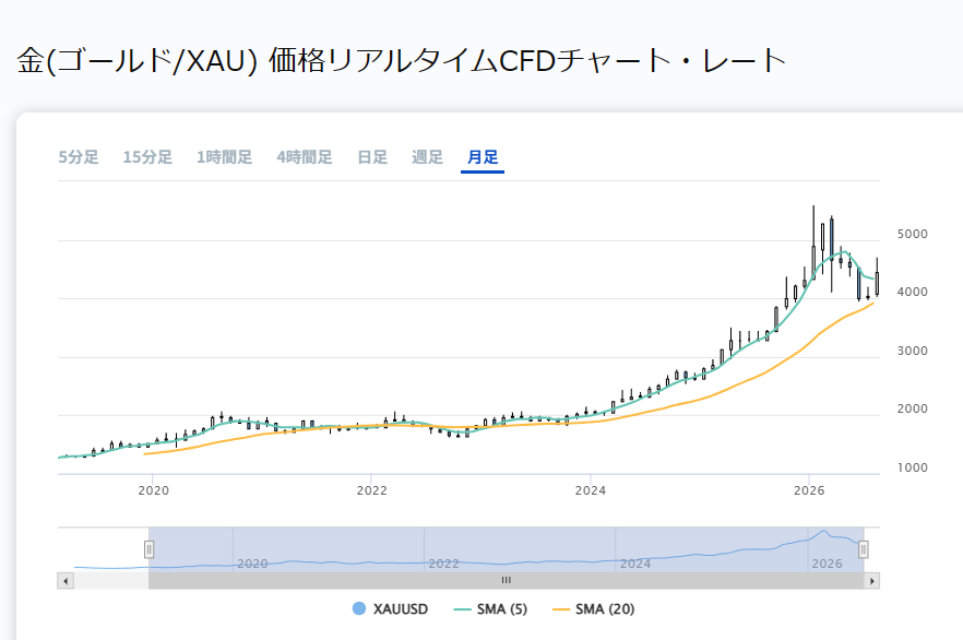 自分にしたら思い切った買い物をした人