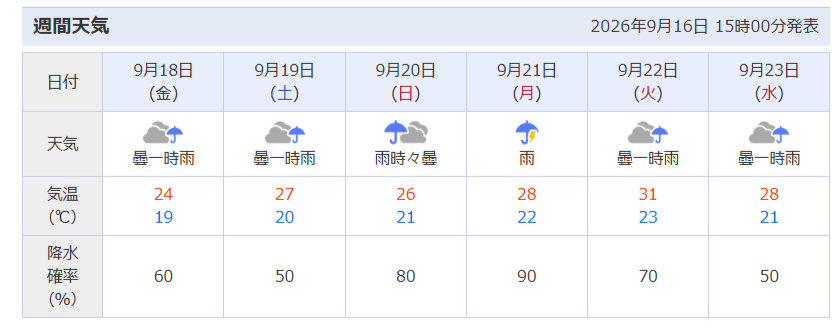 今現在についていろいろ聞いてみるトピ