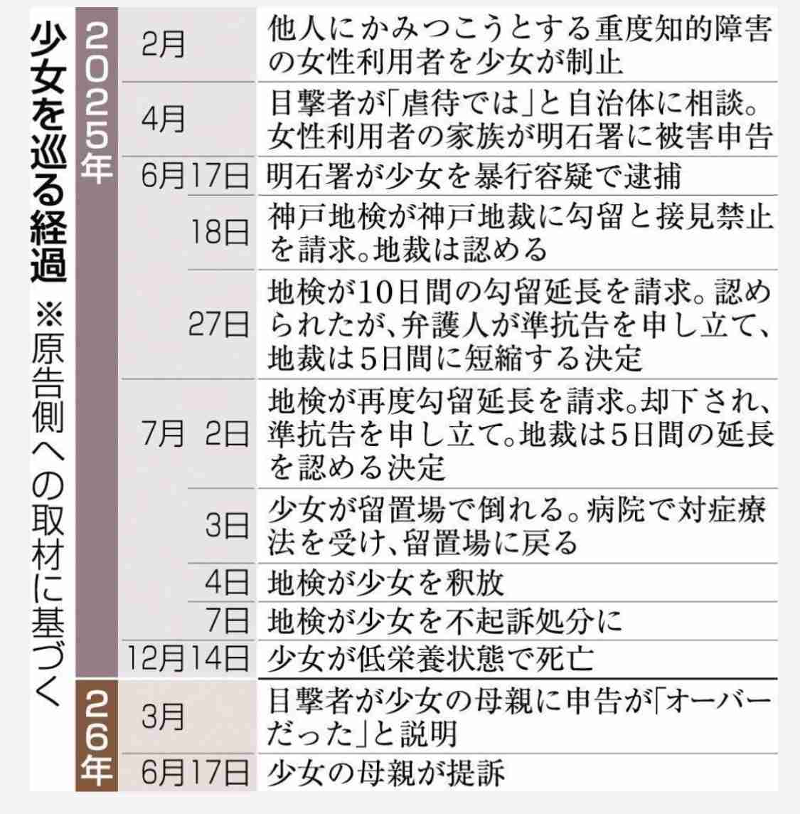 立花孝志被告が再び不起訴…兵庫県議への脅迫容疑、捜査終結へ