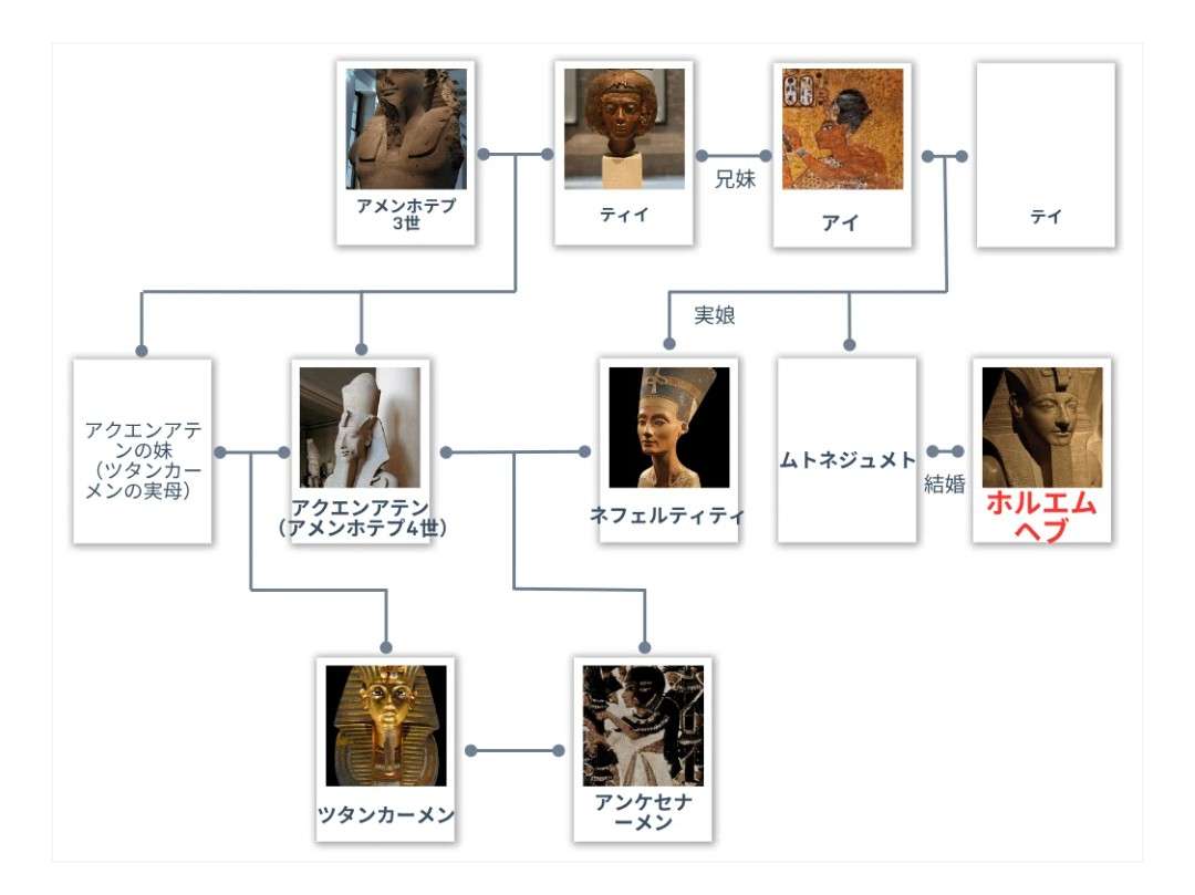 エジプトに興味がある方